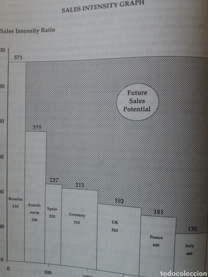 Libros de segunda mano: Market engineering ( to increase profitability ) - Foto 12