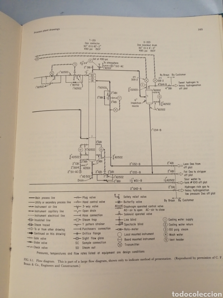 Libros de segunda mano: PIPING DESIGN FOR PROCESS PLANTS - Foto 7