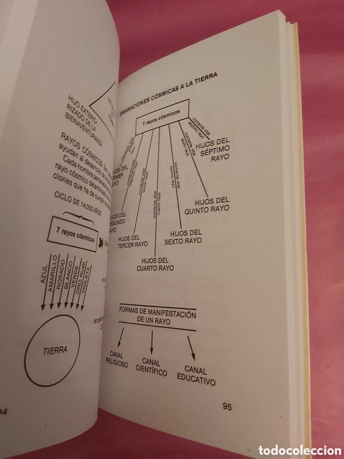 Libros de segunda mano: EL S&Eacute;PTIMO RAYO SAINT GERMAIN HUMANITAS 1990 - Foto 7