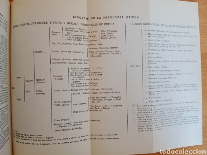Libros de segunda mano: HISTORIA COMPARADA DE LAS RELIGIONES, EDUARDO ALFONSO - Foto 4