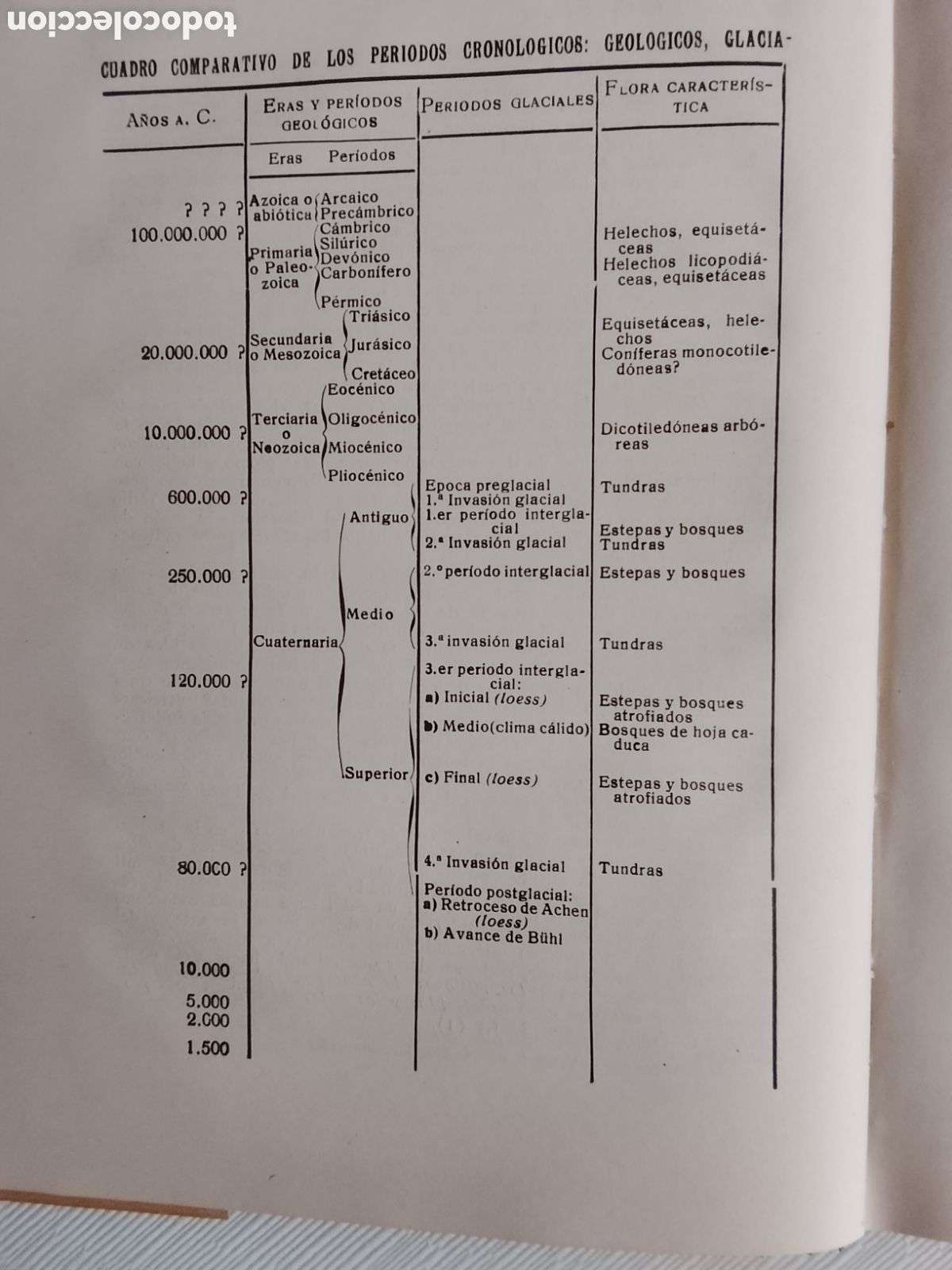 Libros de segunda mano: 1942. CON LA RAZ&Oacute;N Y LA FE. - Foto 15