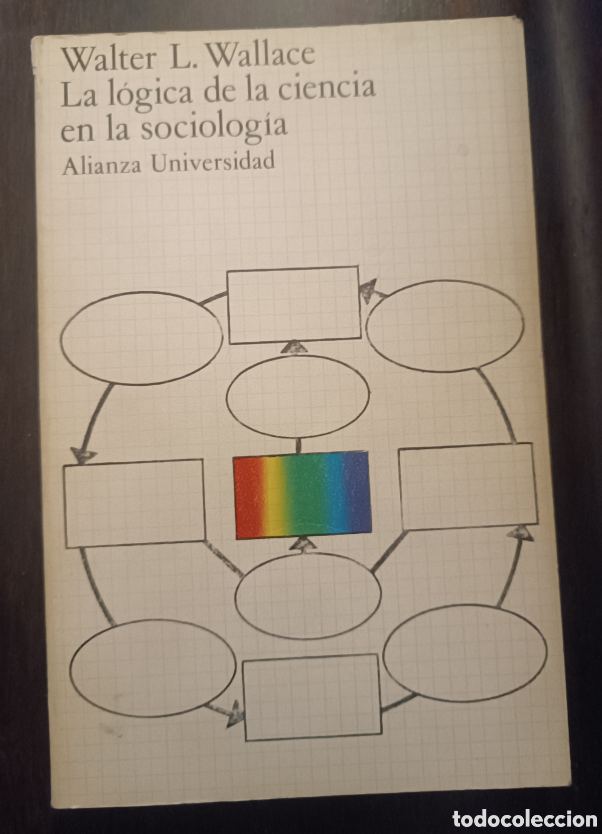Libros de segunda mano: La l&oacute;gica de la ciencia en la sociolog&iacute;a. - Foto 1