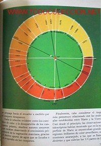 Libros de segunda mano:   - Foto 2