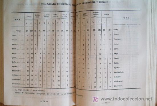 Libros de segunda mano: ANUARIO ESTADISTICO DE ESPA&Ntilde;A - A&Ntilde;O 1960 - Foto 7