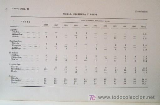 Libros de segunda mano: VALLADOLID - MAPAS PROVINCIALES DE SUELOS - Foto 5