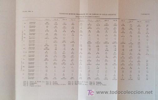 Libros de segunda mano: VALLADOLID - MAPAS PROVINCIALES DE SUELOS - Foto 9
