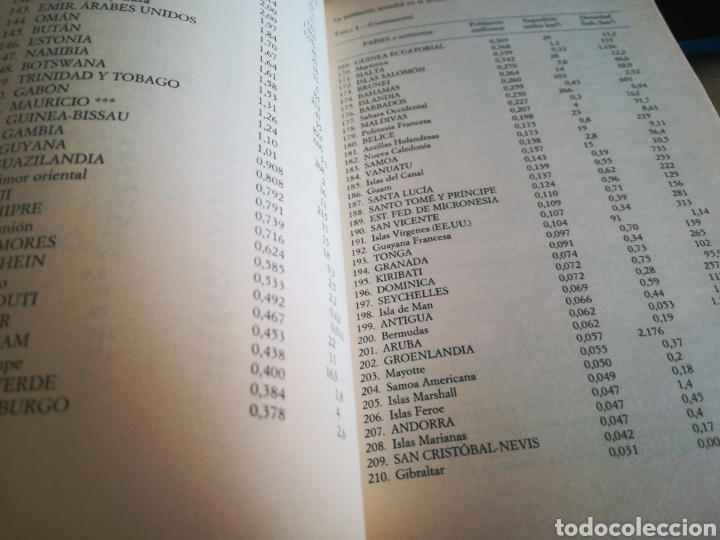 Libros de segunda mano: La poblaci&oacute;n mundial - Jacques Vallin - Foto 3