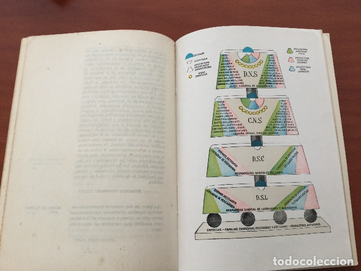 Libros de segunda mano: Nuestra organizacion sindical. - Foto 2
