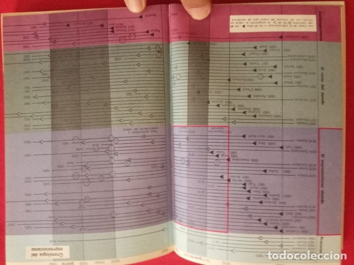 Libros de segunda mano: El rompecabezas expresionista- John Willet. - Foto 4