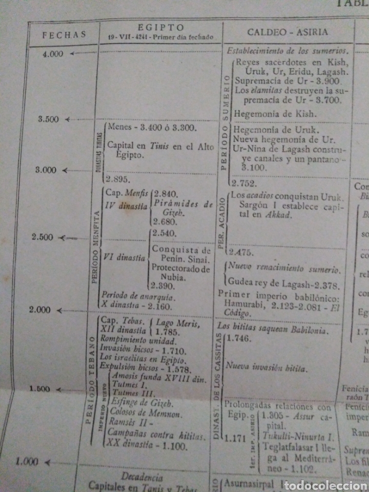 Libros de segunda mano: Tablas sincr&oacute;nicas editorial Bosch - Foto 4