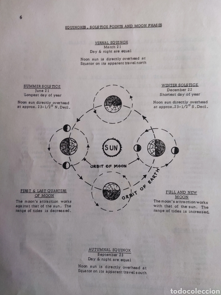 Libros de segunda mano: Time Changes in the USA. Doris Chase Doane. Astrolog&iacute;a. En Ingl&eacute;s - Foto 4