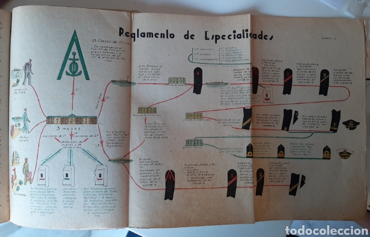 Libros de segunda mano: Manual del marinero. 1943 - Foto 2