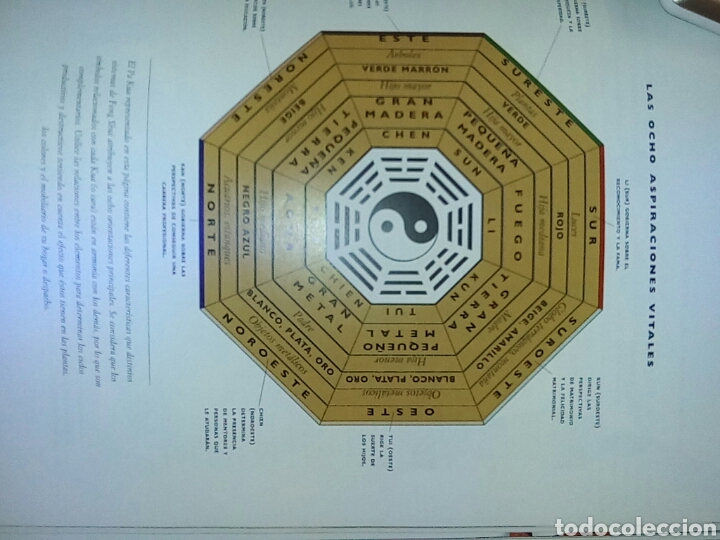 Libros de segunda mano: Feng Shui libro lujoso - Foto 2