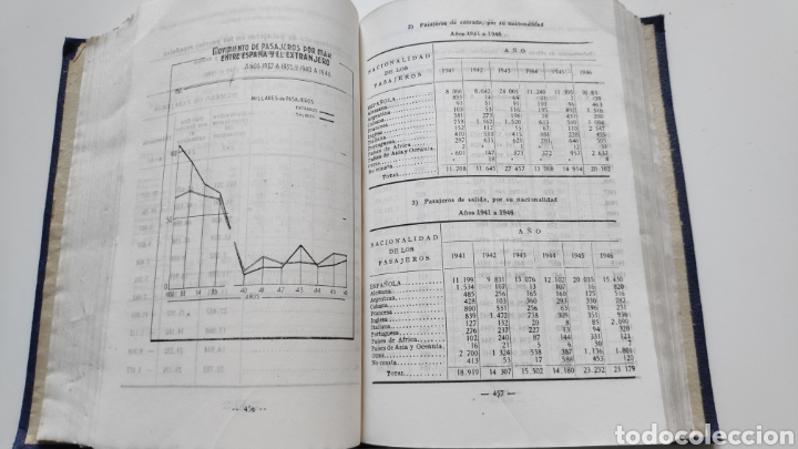 Libros de segunda mano: Anuario Estadistico de Espa&ntilde;a 1947 Franco - Foto 9