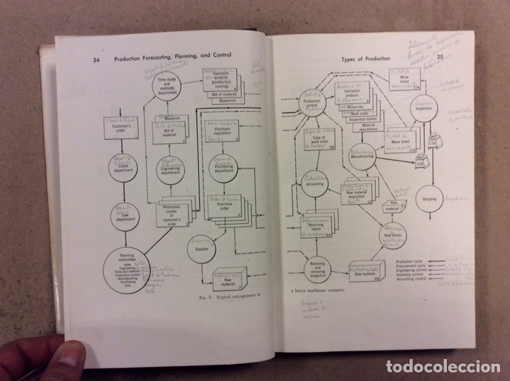 Libros de segunda mano: PRODUCTION FORECASTING, PLANNING, AND CONTROL. E.H. MAC NIECE. JOHN WILEY & SONS 1951. EN INGL&Eacute;S - Foto 4