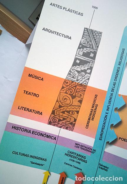 Libros de segunda mano: El arte brasile&ntilde;o. VV AA. - Foto 2