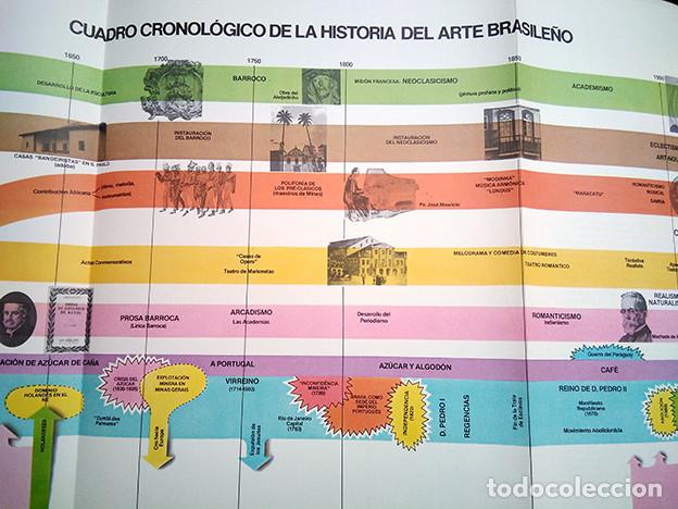 Libros de segunda mano: El arte brasile&ntilde;o. VV AA. - Foto 3