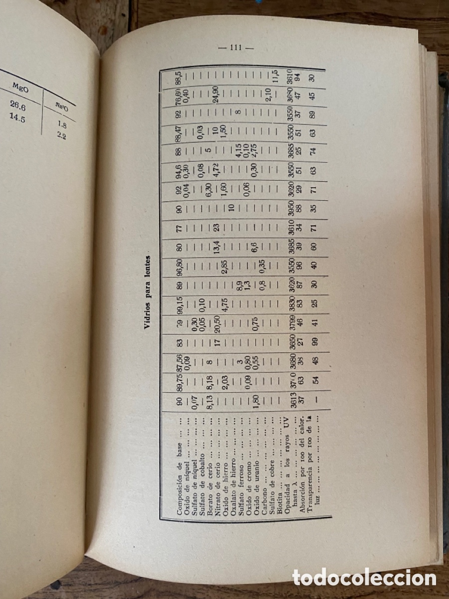 Libros de segunda mano: Elaboraci&oacute;n y trabajo del vidrio de A. Hero - Foto 4