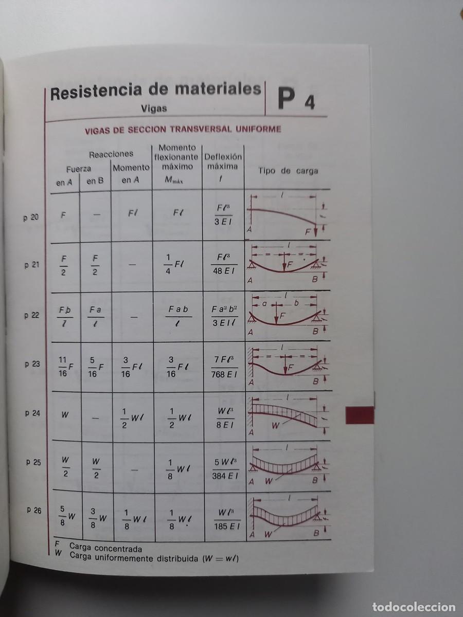 Libros de segunda mano: MANUAL DE F&Oacute;RMULAS T&Eacute;CNICAS. KURT GIECK - Foto 10