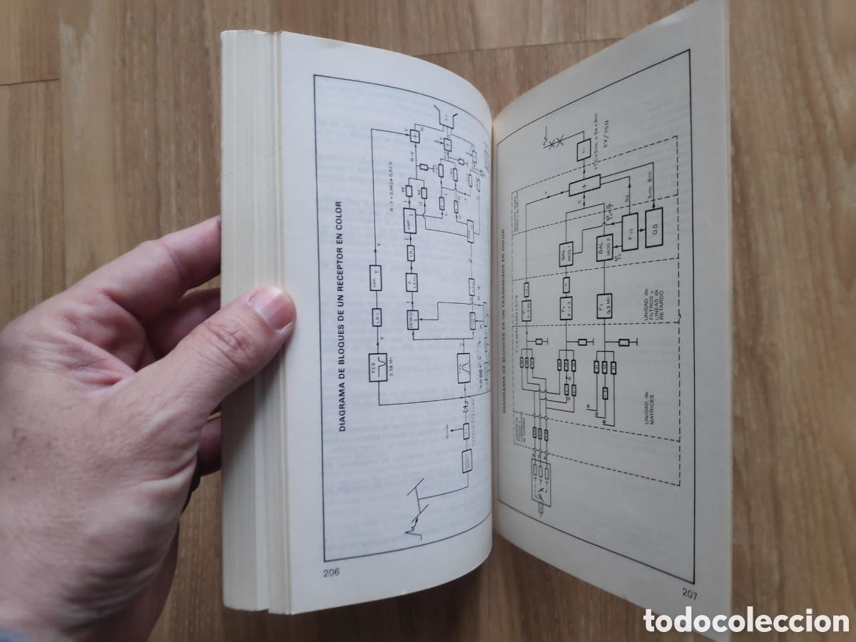 Libros de segunda mano: Libro. Antenas Colectivas. Teoria, practica y legislacion. - Foto 5