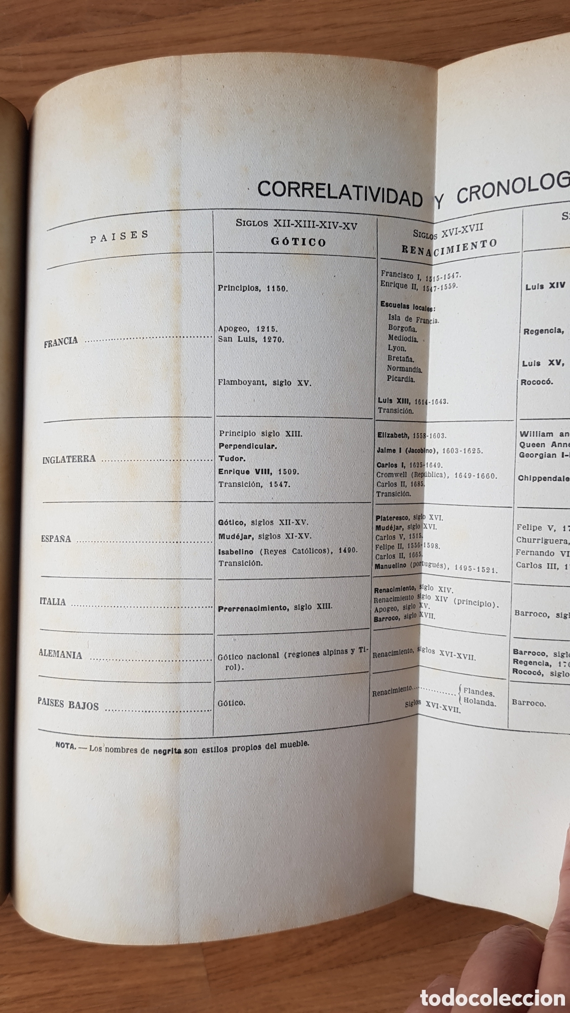 Libros de segunda mano: Historia del mueble - Foto 6