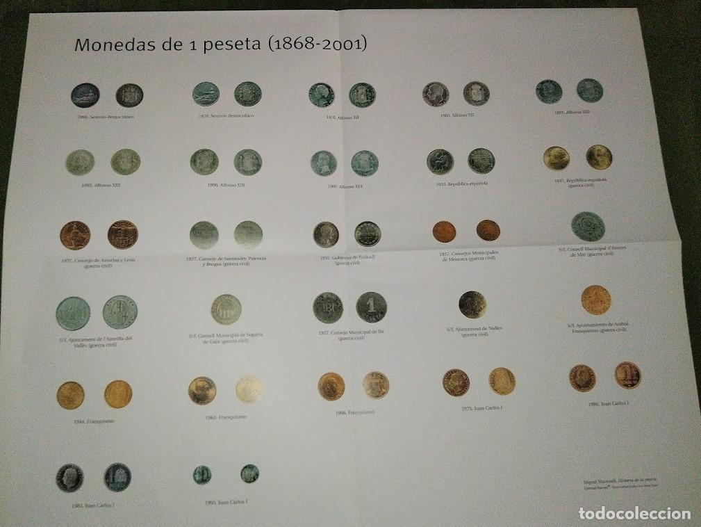 Libros de segunda mano: HISTORIA DE LA PESETA - MIGUEL MARTORELL - Foto 3