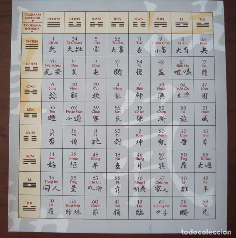 Libros de segunda mano: Conocer el futuro con el I-Ching. Zend Wisse, 2002 - Foto 7