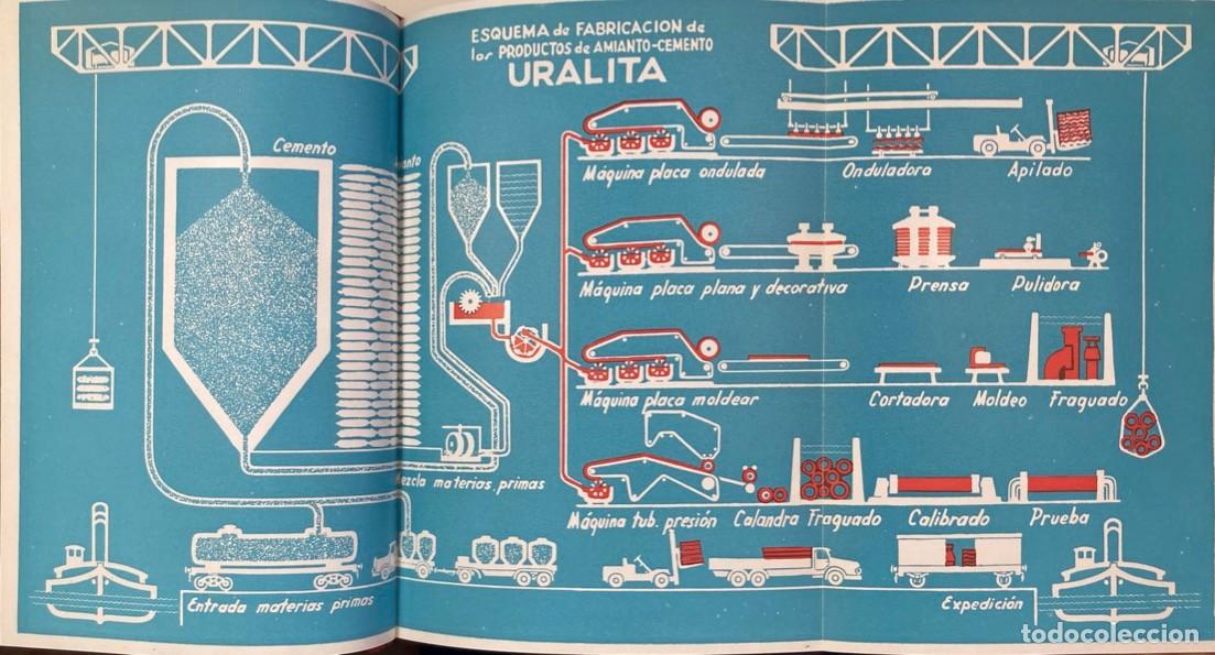 Libros de segunda mano: Uralita. Manual General - Foto 3