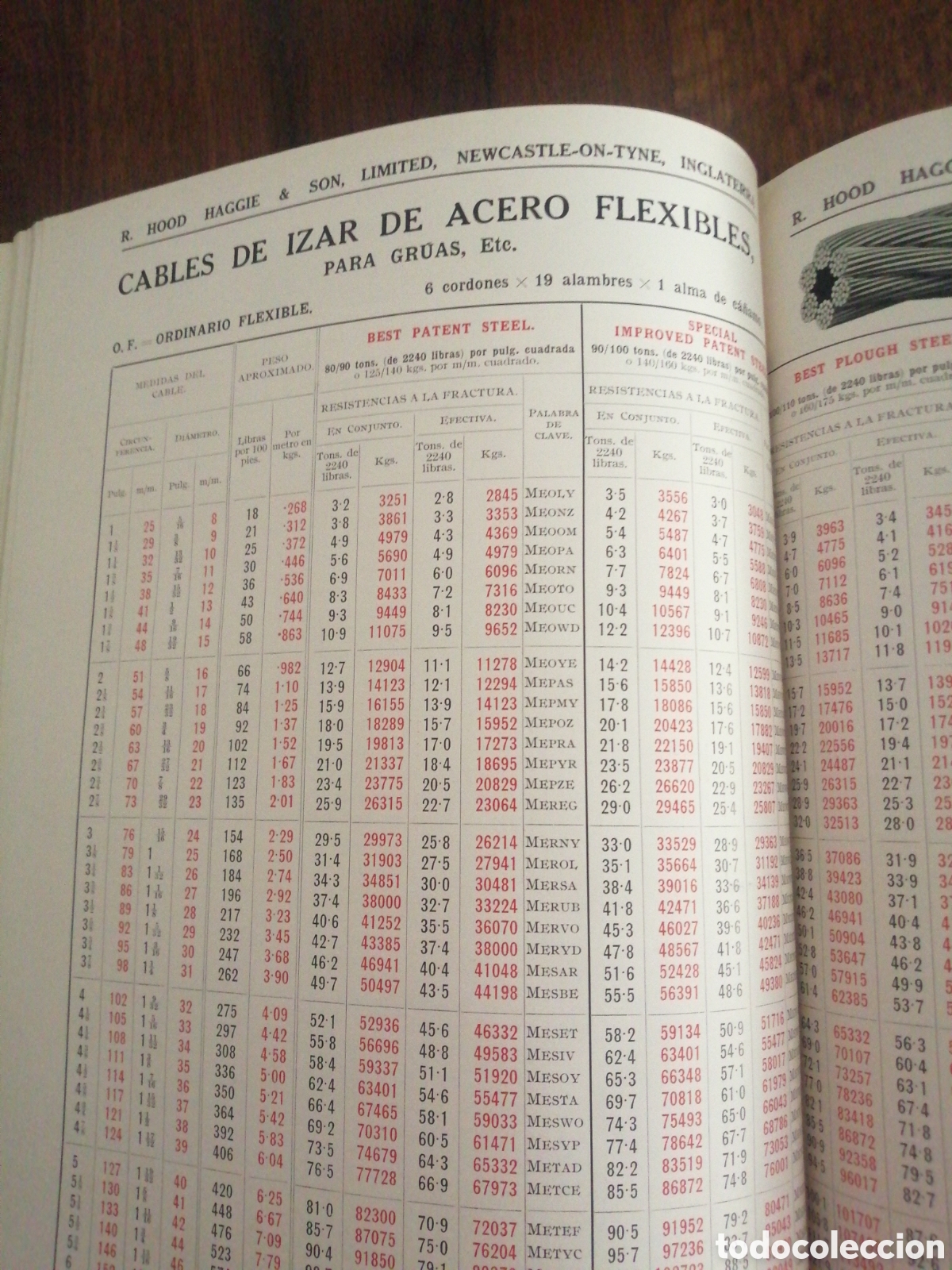 Libros de segunda mano: Fabricantes CABLES INGLATERRA - Foto 3