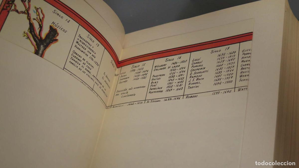 Libros de segunda mano: Las artes. Van Loon. - Foto 2