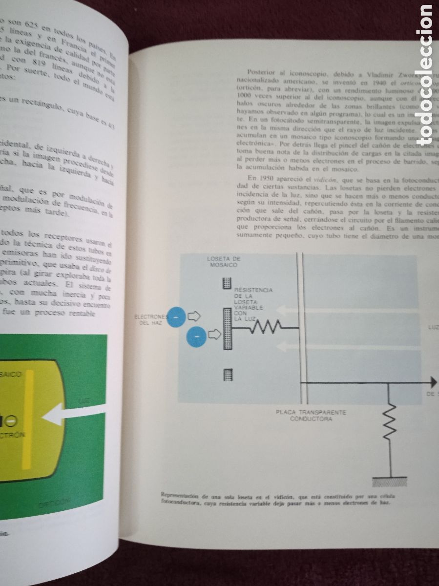 Libros de segunda mano: ELECTRONICA - LA TELEVISION EN COLOR / ALFONSO FEU PEREZ - Foto 4