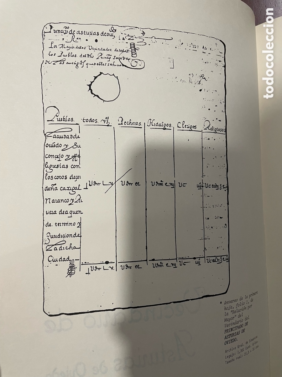 Libros de segunda mano: Censo de Castilla de 1591. Vecindarios. - Foto 3