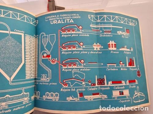 Libros de segunda mano: MANUAL GENERAL URALITA. (Manuales t&eacute;cnicos, 1956) - Foto 6