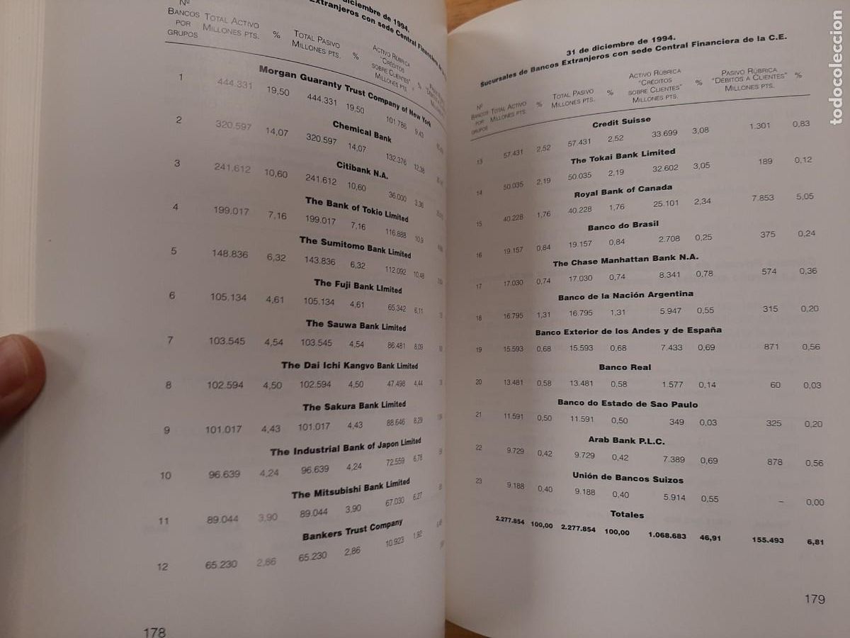 Libros de segunda mano: Presente y futuro de La Coru&ntilde;a - Instituto &rdquo;Jos&eacute; Cornide&rdquo; de estudios coru&ntilde;eses - 3 Tomos - Foto 7