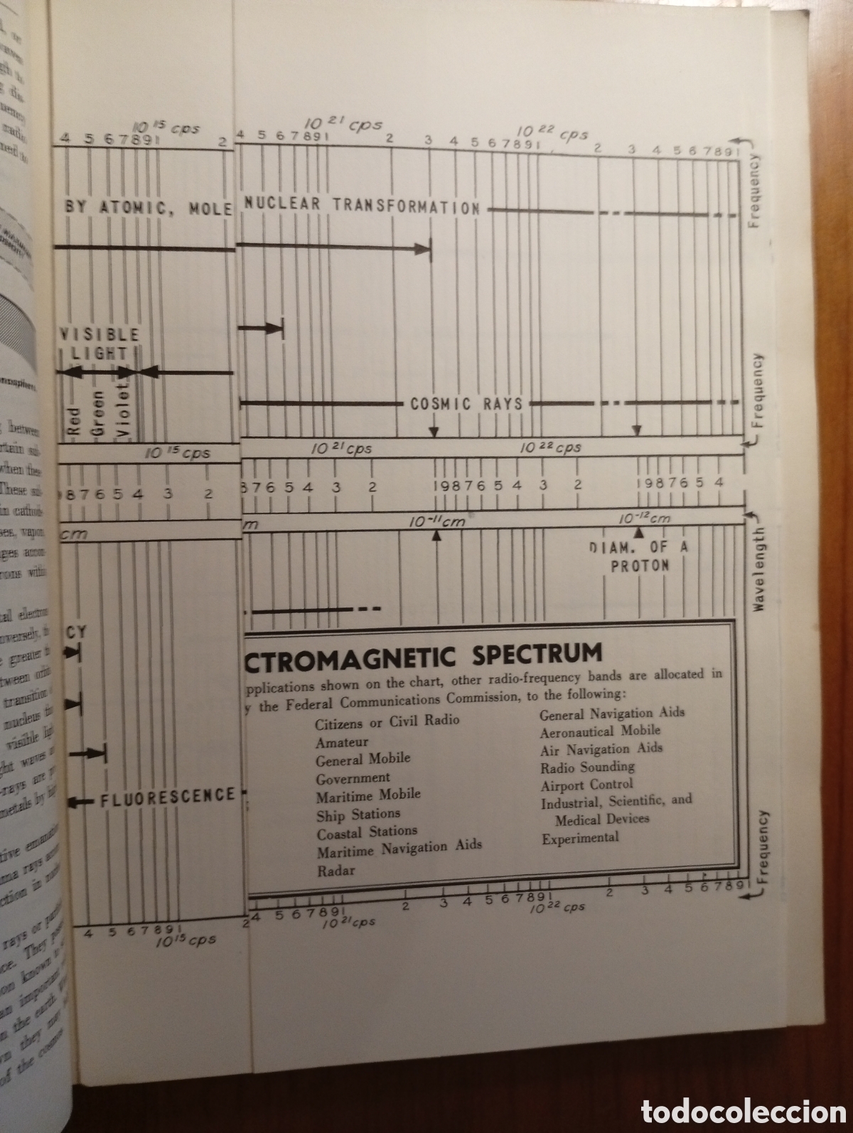 Libros de segunda mano: Supplementary readings in fundamental naval electronics - Foto 2