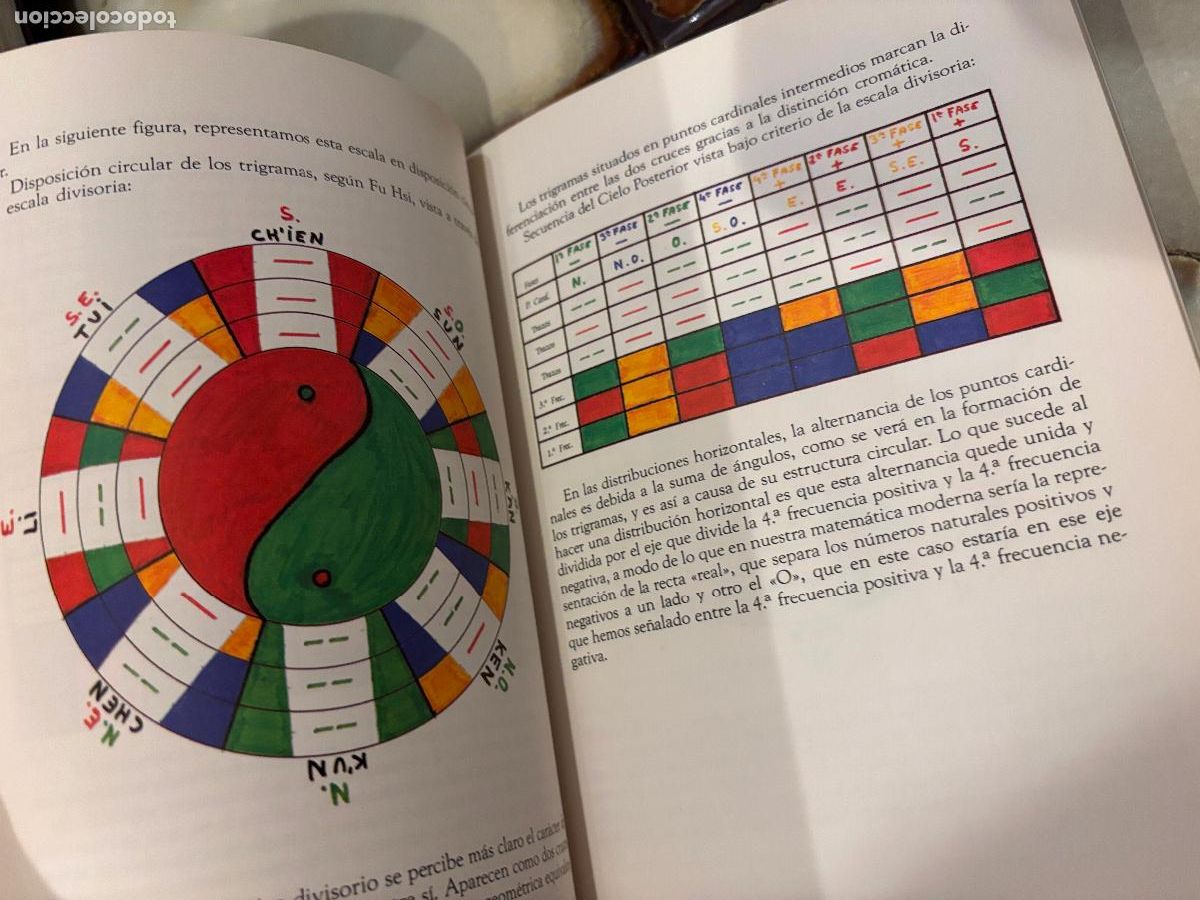 Libros de segunda mano: I Ching. Estructura y f&oacute;rmulas de los triagramas. J. C. Fern&aacute;ndez - Foto 5