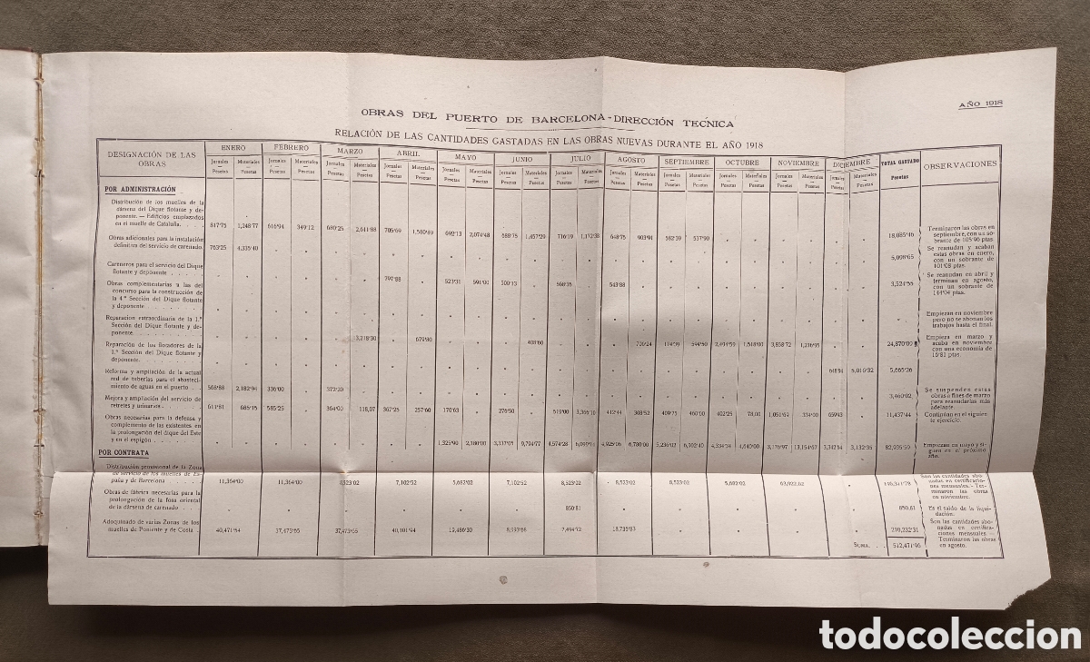Libros de segunda mano: BARCELONA PUERTO MEMORIA 1920 - Foto 7