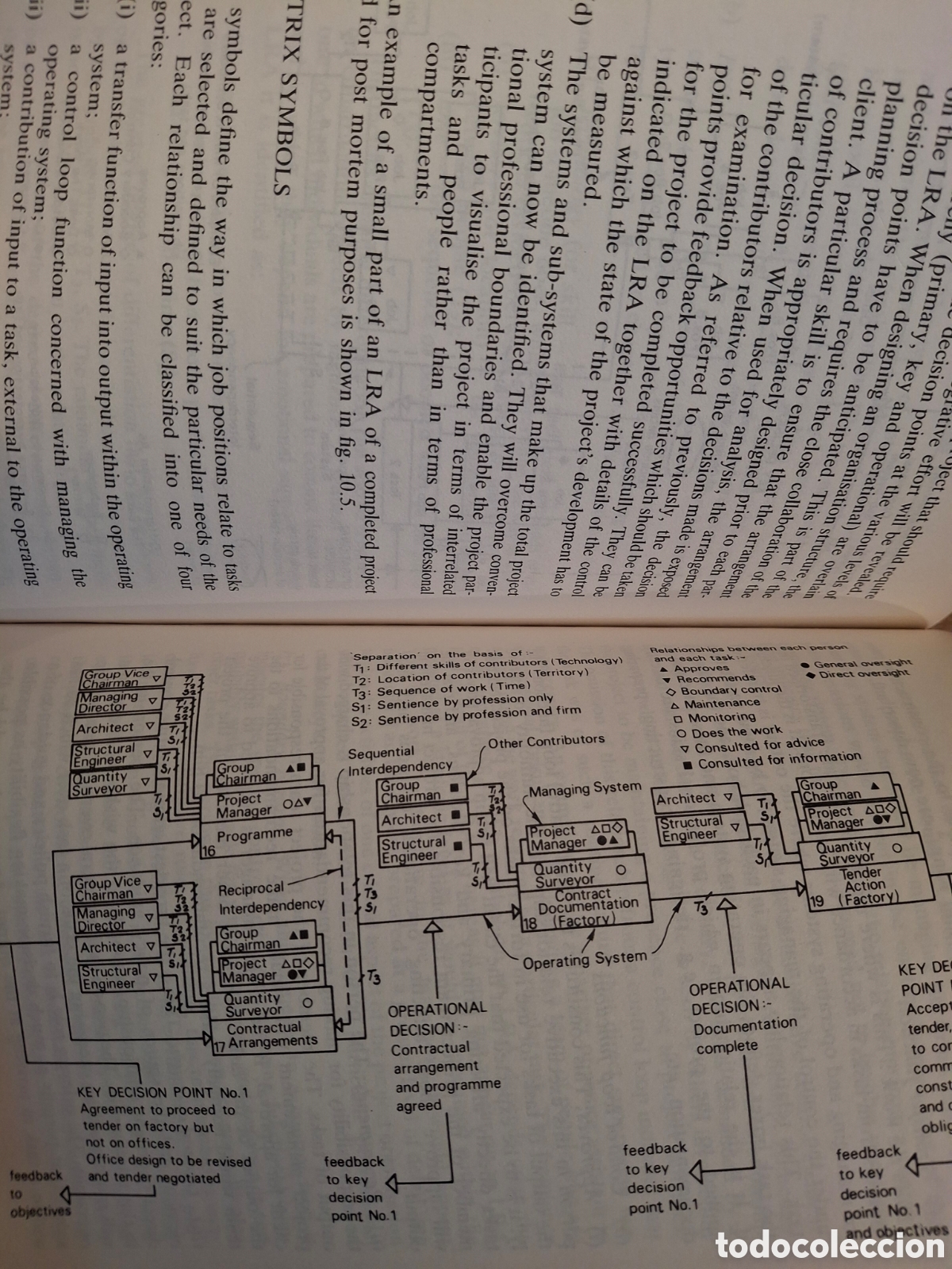 Libros de segunda mano: PROJECT MANAGEMENT IN CONSTRUCTION, ANTHONY WALKER, INGENIERIA / ENGINEERING, 1989 - Foto 4