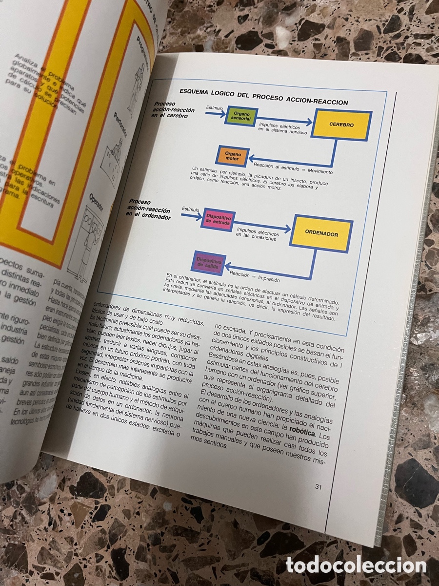Libros de segunda mano: BASIC - ENCICLOPEDIA DE LA INFORM&Aacute;TICA - 9 TOMOS - COMPLETA - EDICIONES FORUM - A&Ntilde;OS 80 - Foto 5