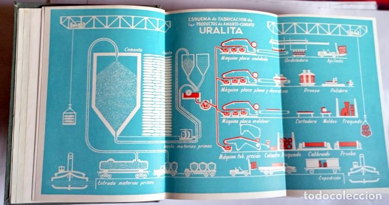 Libros de segunda mano: URALITA - MANUAL GENERAL - EDITORIAL DOSSAT. 1956 - Foto 4