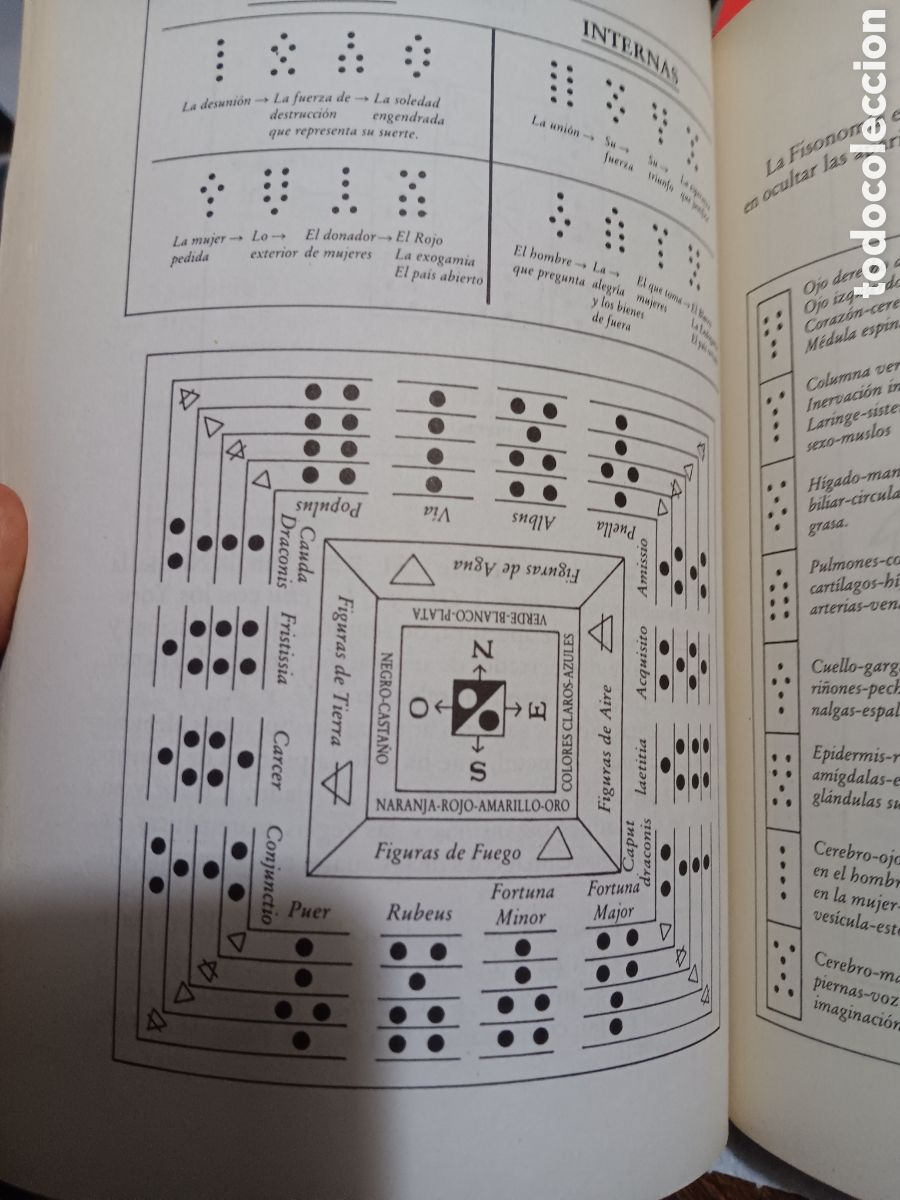 Libros de segunda mano: GEOMANCIA. SU PR&Aacute;CTICA E INTERPRETACIONES ADIVINATORIAS PHILIPPE DUBOIS - Foto 3