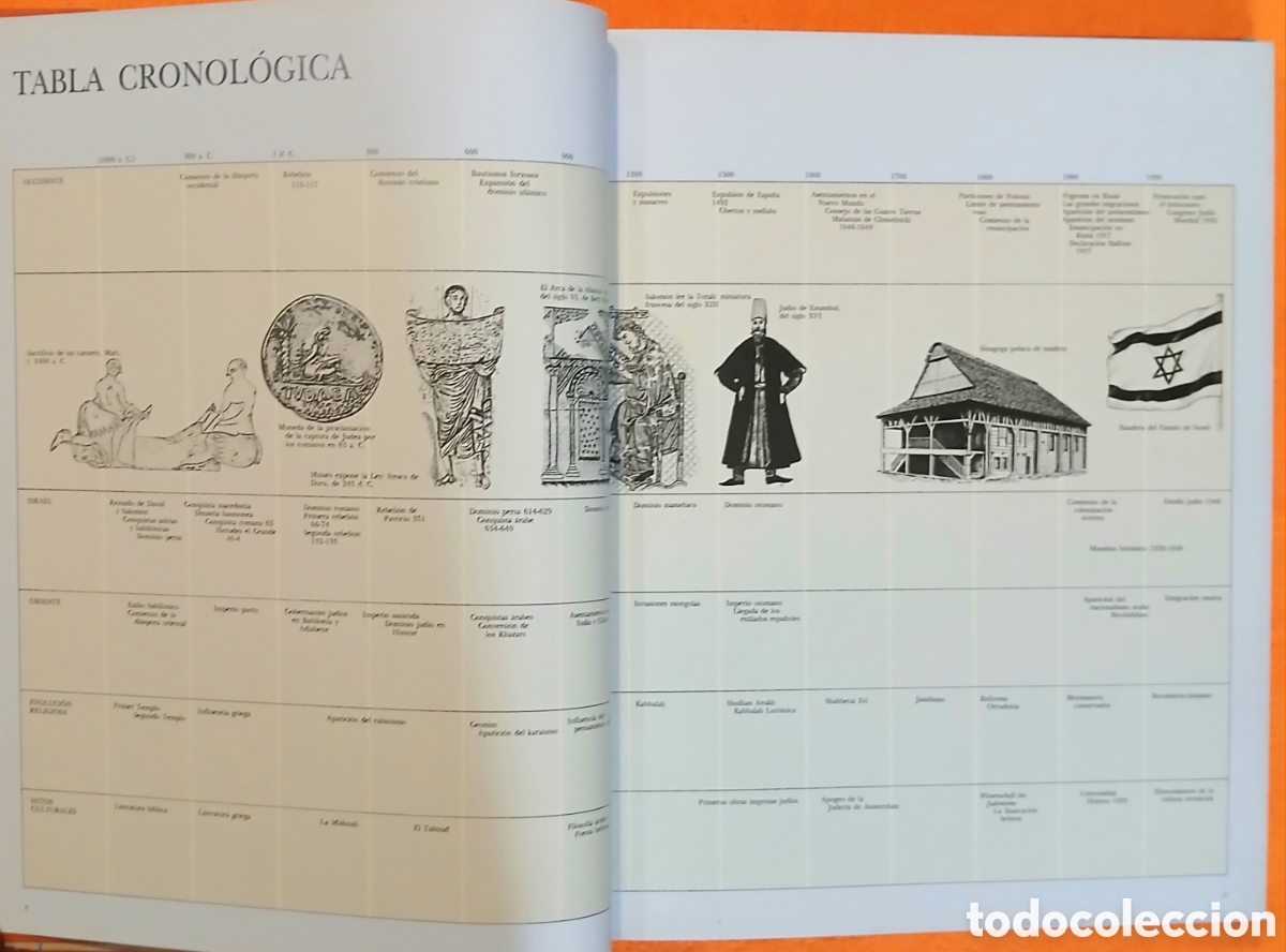 Libros de segunda mano: Atlas cultural de el Pueblo Judio - Foto 6