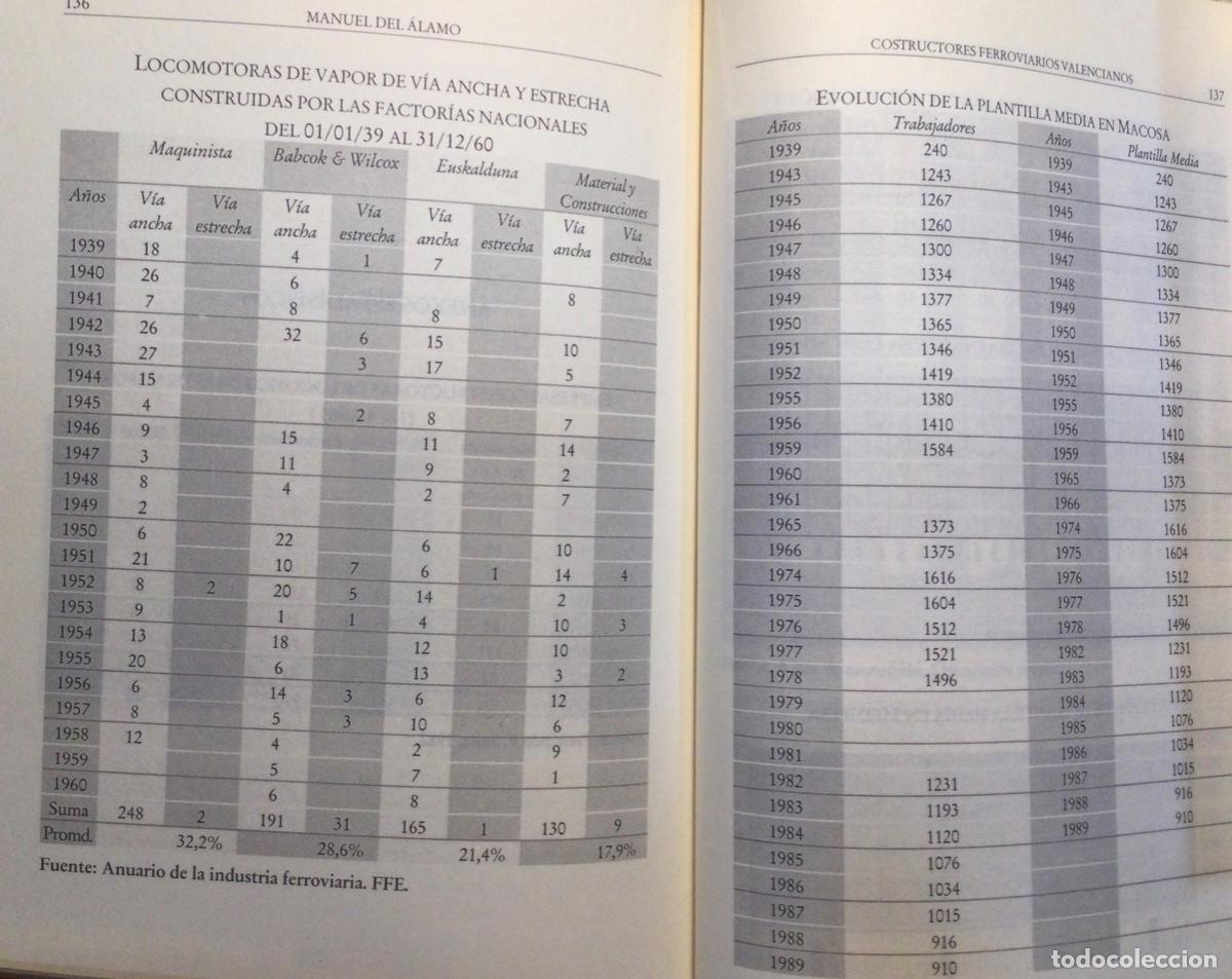 Libros de segunda mano: Constructores ferroviarios valencianos Construcciones Devis y Macosa - Foto 4