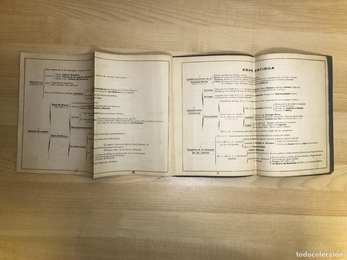 Libros de segunda mano: Cuadros sin&oacute;pticos de Historia de Espa&ntilde;a E C Roche Zaragoza 1950 - Foto 6