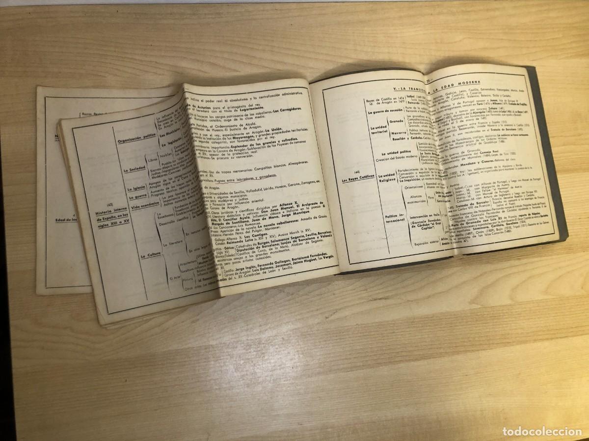 Libros de segunda mano: Cuadros sin&oacute;pticos de Historia de Espa&ntilde;a E C Roche Zaragoza 1950 - Foto 7