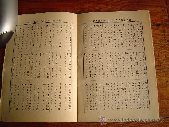 Libros de segunda mano: Tablas de Aritm&eacute;tica y Sistema M&eacute;trico Decimal. - Foto 2