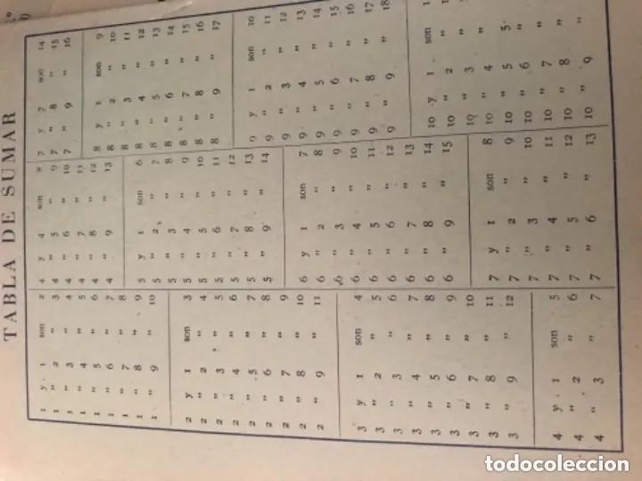Libros de segunda mano: LOTE CUADERNOS ANTIGUOS PR&Aacute;CTICAS CALCULO ELEMENTAL - Foto 3