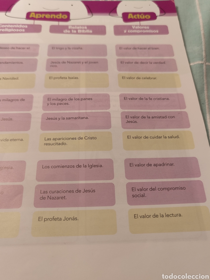 Libros de segunda mano: LIBRO DE RELIGI&Oacute;N 5&deg; DE PRIMARIA &rdquo;AMISTAD&rdquo;. ANAYA - Foto 5