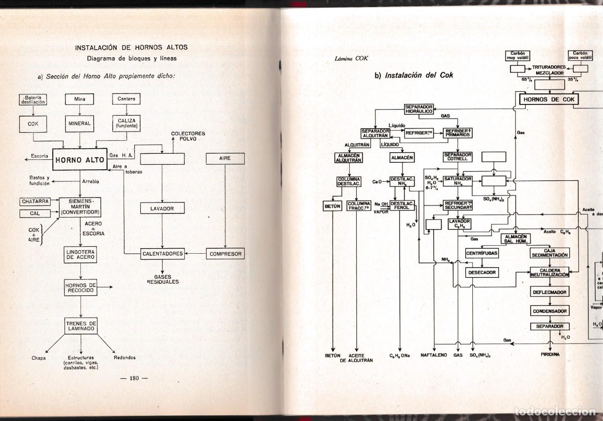 Libros de segunda mano: QU&Iacute;MICA - QUINTO CURSO - EDITORIAL LUIS VIVES 1960 - Foto 2