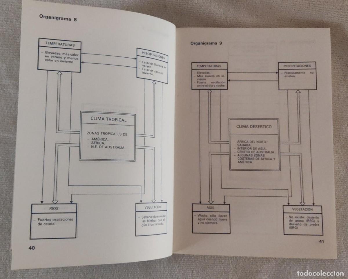 Libros de segunda mano: GU&Iacute;A. - Foto 3